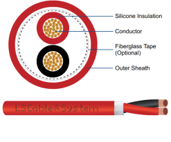 Cáp tín hiệu chống cháy LS-FA-CSZ-02-xxxS-CWZ