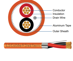 Cáp tín hiệu chậm cháy chống nhiễu LS-FA-CXFS-02-xxx