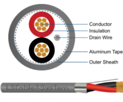 Cáp tín hiệu chống nhiễu LS-FA-CXVS-xx-xxx